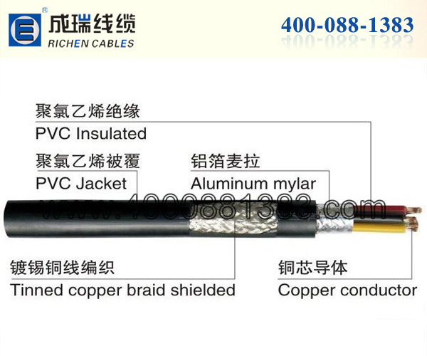 RS-485通訊電纜