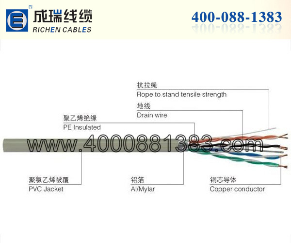 鋁箔屏蔽超五類網線