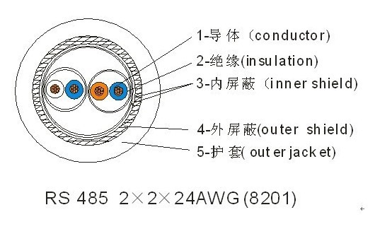 rs-485通訊電纜結(jié)構(gòu)