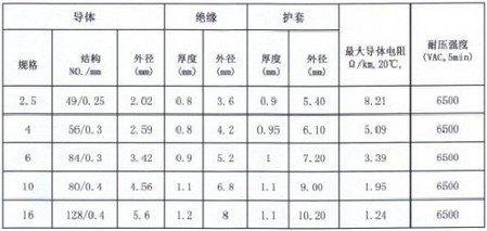 光伏結(jié)構(gòu)數(shù)據(jù)