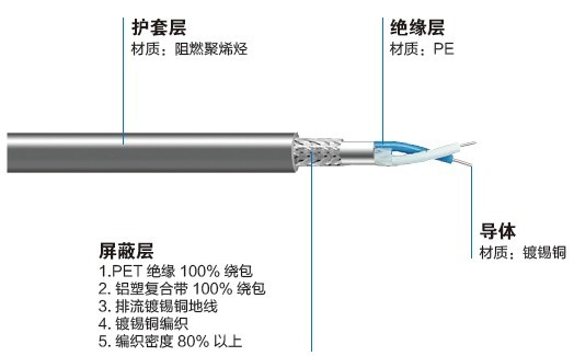 RS-485通訊電纜