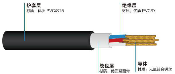 KVVR控制軟電纜