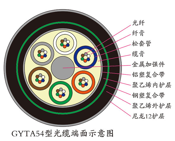 防蟻光纜